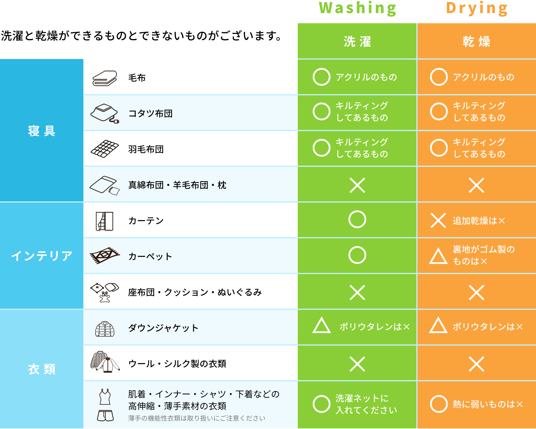 洗濯と乾燥ができるものとできないものがございます。